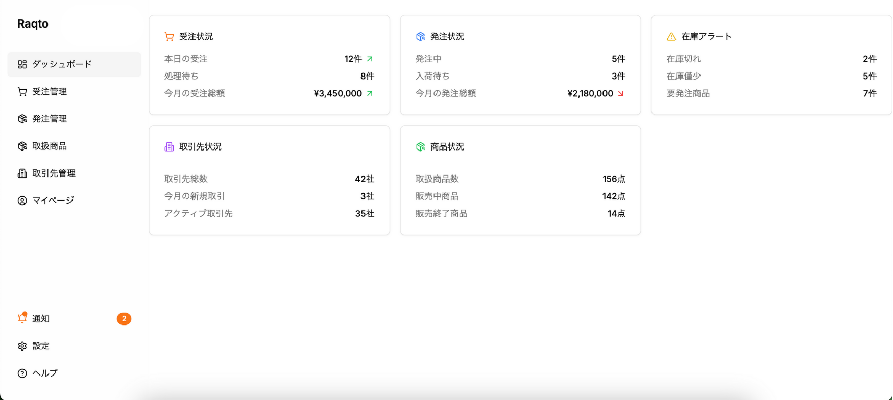Raqtoダッシュボード画面
